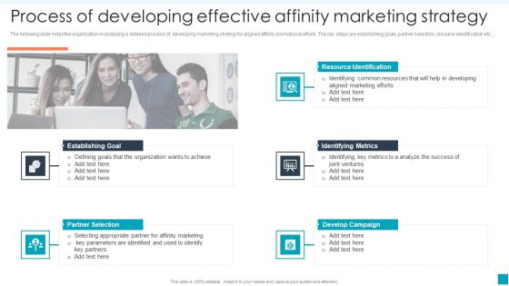 Process Of Developing Effective Affinity Efficient B2B And B2C Marketing Techniques For Organization Summary PDF