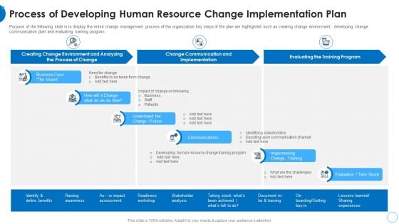 Process Of Developing Human Resource HR Change Management Tools Introduction PDF