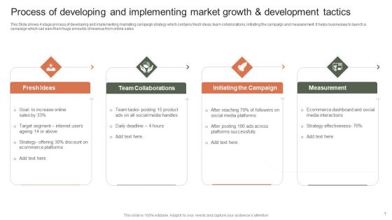 Process Of Developing Implementing Market Growth And Development Tactics Rules PDF