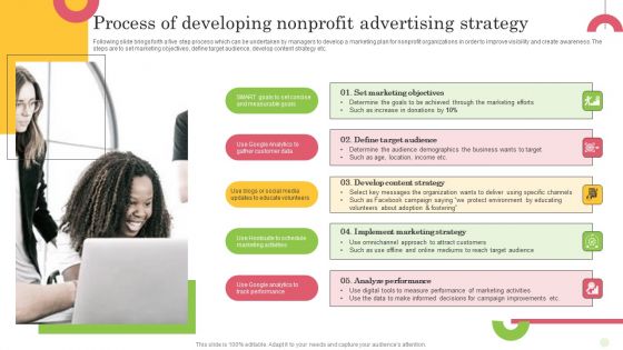 Process Of Developing Nonprofit Advertising Strategy Guidelines PDF