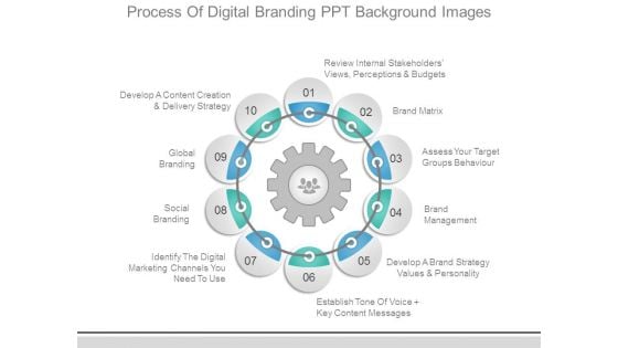 Process Of Digital Branding Ppt Background Images Process Of Digital Branding Ppt Background Images