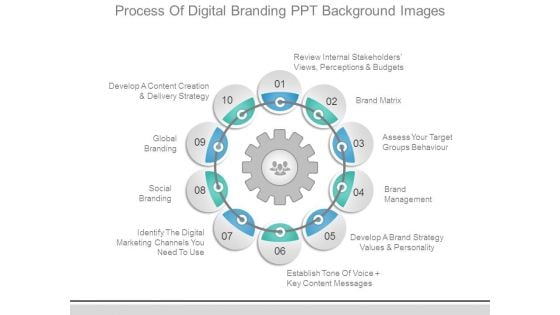 Process Of Digital Branding Ppt Background Images