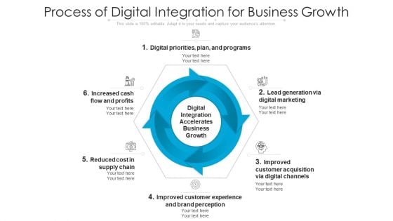 Process Of Digital Integration For Business Growth Ppt PowerPoint Presentation Outline Pictures PDF Process Of Digital Integration For Business Growth Ppt PowerPoint Presentation Outline Pictures PDF