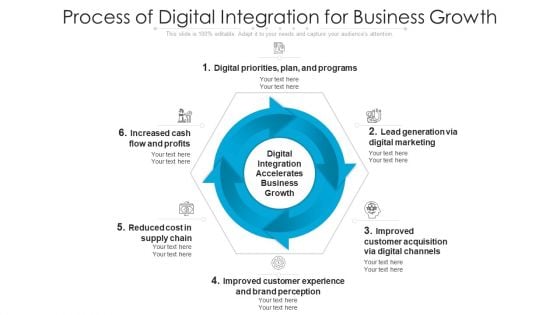 Process Of Digital Integration For Business Growth Ppt PowerPoint Presentation Outline Pictures PDF