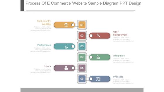 Process Of E Commerce Website Sample Diagram Ppt Design