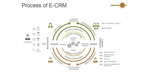 Process Of E Crm Ppt PowerPoint Presentation Infographic Template