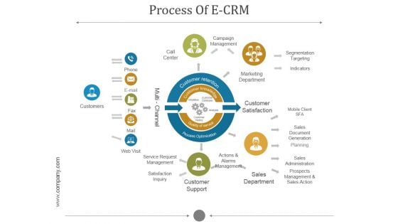 Process Of E Crm Ppt PowerPoint Presentation Professional