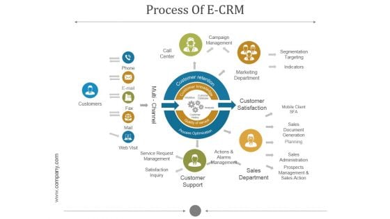 Process Of E Crm Ppt PowerPoint Presentation Professional