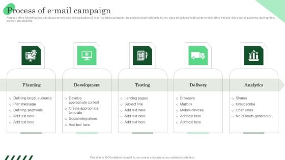 Process Of E Mail Campaign Ppt PowerPoint Presentation File Inspiration PDF