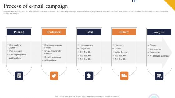 Process Of E Mail Campaign Ppt PowerPoint Presentation File Professional PDF