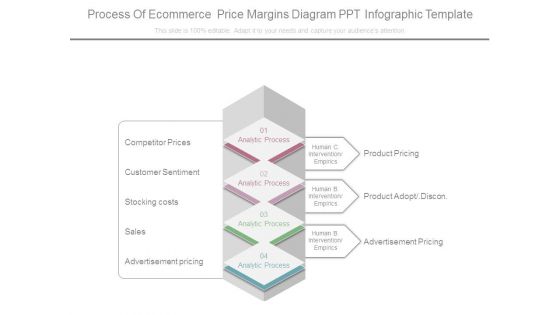 Process Of Ecommerce Price Margins Diagram Ppt Infographic Template Process Of Ecommerce Price Margins Diagram Ppt Infographic Template