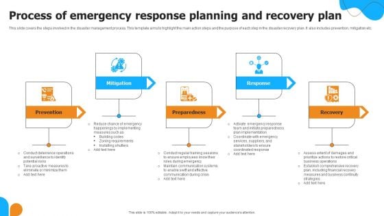 Process Of Emergency Response Planning And Recovery Plan Clipart PDF