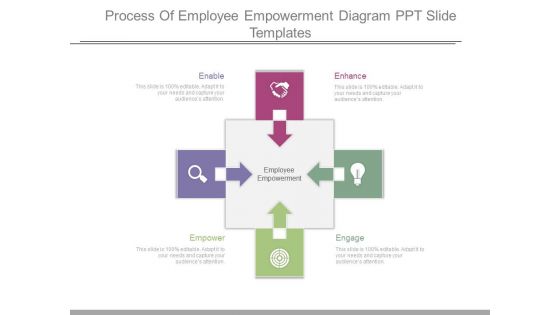 Process Of Employee Empowerment Diagram Ppt Slide Templates