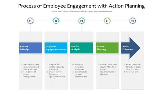 Process Of Employee Engagement With Action Planning Ppt Inspiration Graphics Download PDF