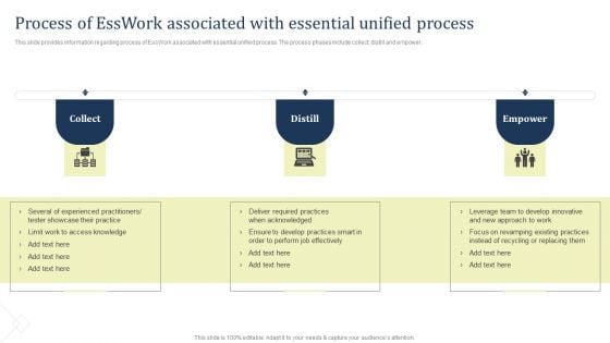 Process Of Esswork Associated With Essential Unified Process Inspiration PDF Process Of Esswork Associated With Essential Unified Process Inspiration PDF