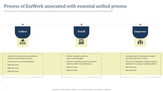 Process Of Esswork Associated With Essential Unified Process Inspiration PDF