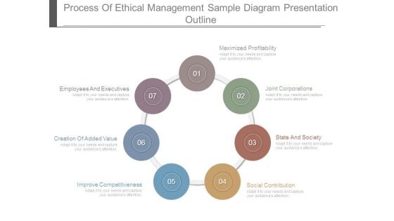 Process Of Ethical Management Sample Diagram Presentation Outline