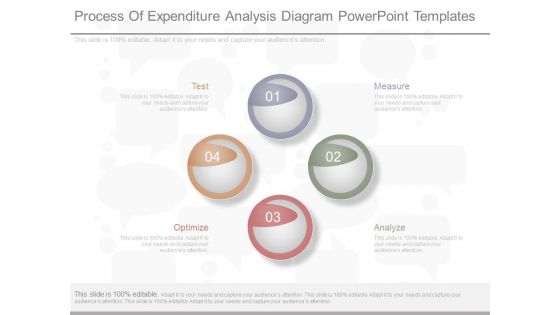 Process Of Expenditure Analysis Diagram Powerpoint Templates