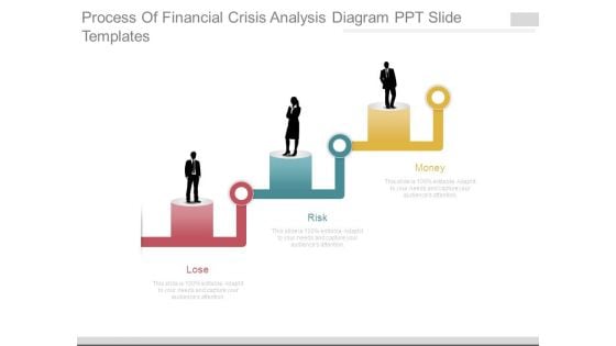 Process Of Financial Crisis Analysis Diagram Ppt Slide Templates