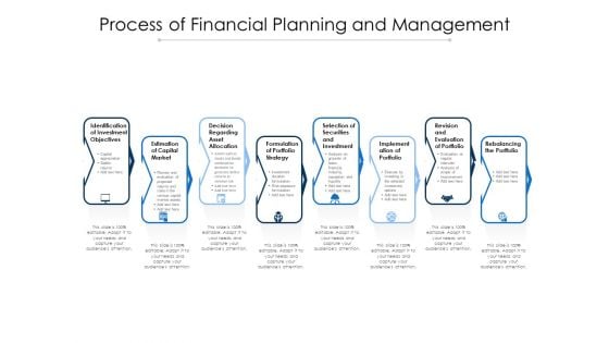 Process Of Financial Planning And Management Ppt PowerPoint Presentation Infographics Elements PDF