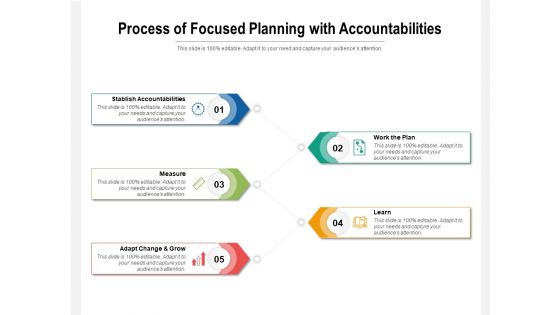 Process Of Focused Planning With Accountabilities Ppt PowerPoint Presentation File Maker PDF