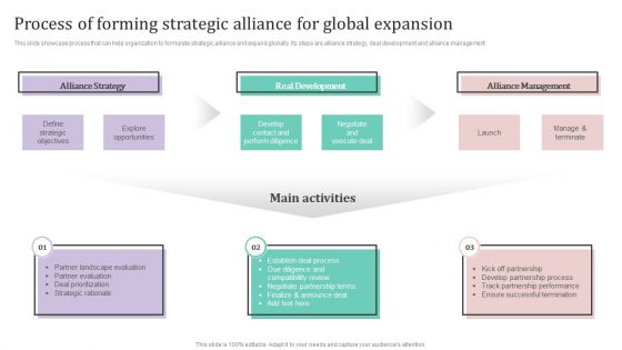 Process Of Forming Strategic Alliance For Global Expansion Ppt PowerPoint Presentation Diagram Templates PDF