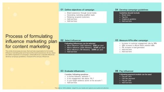 Process Of Formulating Influence Marketing Plan For Content Marketing Pictures PDF Process Of Formulating Influence Marketing Plan For Content Marketing Pictures PDF