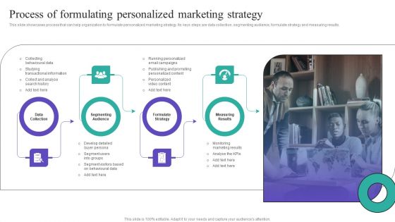Process Of Formulating Personalized Marketing Strategy Guidelines PDF Process Of Formulating Personalized Marketing Strategy Guidelines PDF