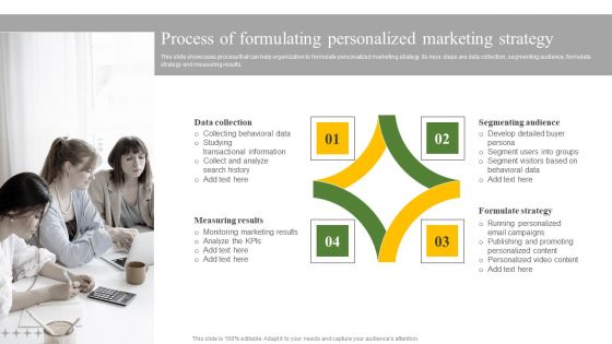 Process Of Formulating Personalized Marketing Strategy Ppt Infographic Template Images PDF