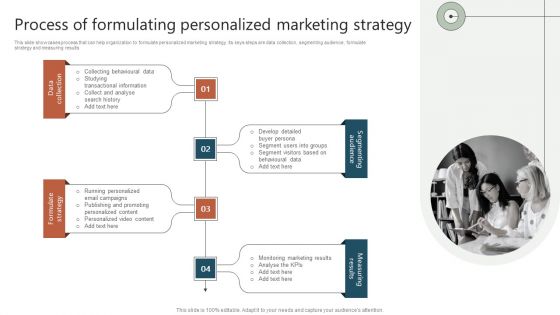 Process Of Formulating Personalized Marketing Strategy Ppt Pictures Visuals PDF