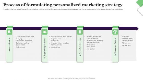 Process Of Formulating Personalized Marketing Strategy Themes PDF