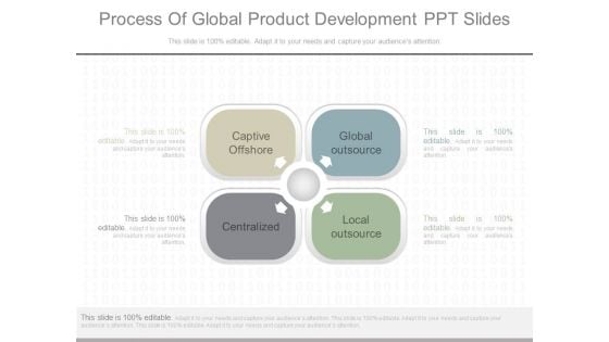 Process Of Global Product Development Ppt Slides