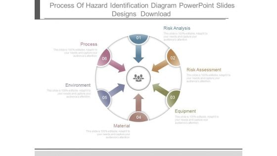 Process Of Hazard Identification Diagram Powerpoint Slides Designs Download