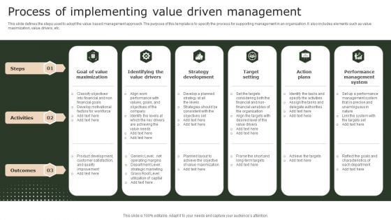 Process Of Implementing Value Driven Management Microsoft PDF