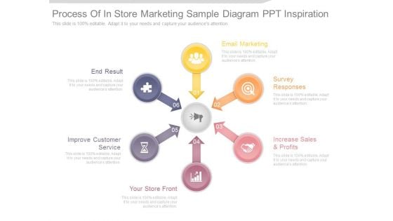 Process Of In Store Marketing Sample Diagram Ppt Inspiration