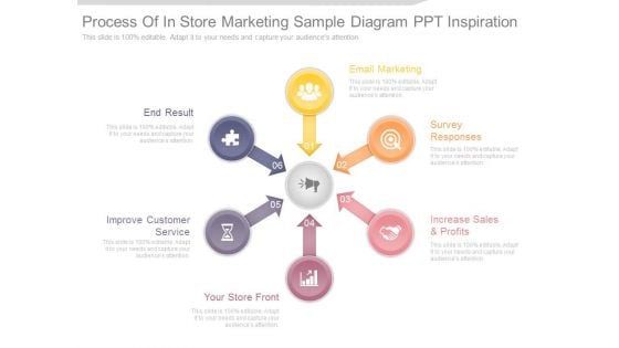 Process Of In Store Marketing Sample Diagram Ppt Inspiration Process Of In Store Marketing Sample Diagram Ppt Inspiration