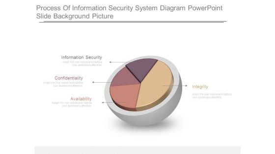 Process Of Information Security System Diagram Powerpoint Slide Background Picture