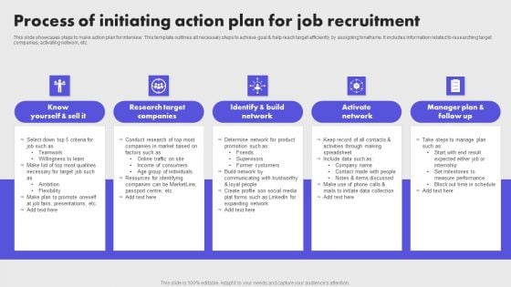 Process Of Initiating Action Plan For Job Recruitment Brochure PDF