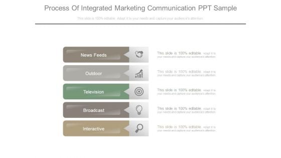 Process Of Integrated Marketing Communication Ppt Sample