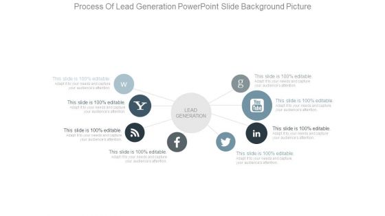 Process Of Lead Generation Powerpoint Slide Background Picture