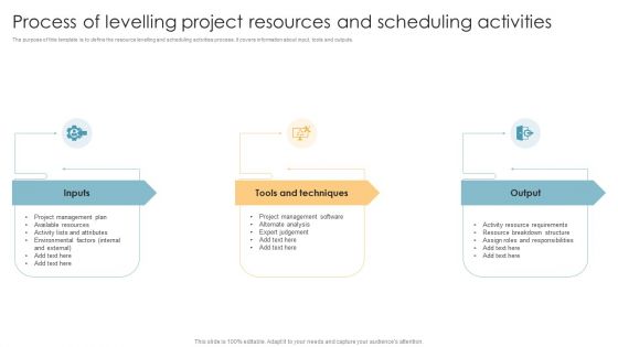 Process Of Levelling Project Resources And Scheduling Activities Ppt PowerPoint Presentation Gallery Icons PDF