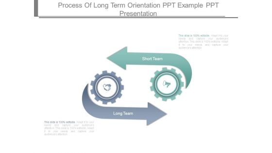 Process Of Long Term Orientation Ppt Example Ppt Presentation