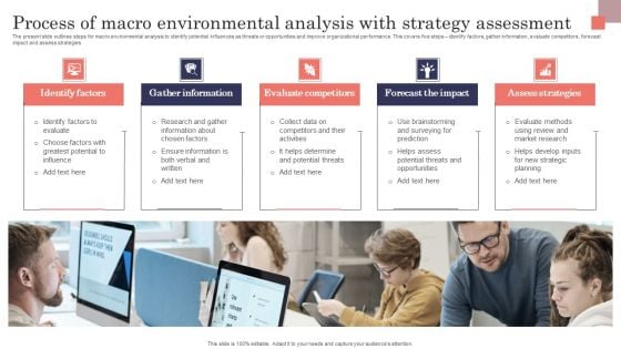 Process Of Macro Environmental Analysis With Strategy Assessment Background PDF