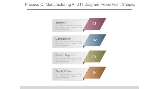 Process Of Manufacturing And It Diagram Powerpoint Shapes