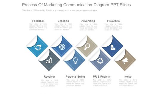 Process Of Marketing Communication Diagram Ppt Slides