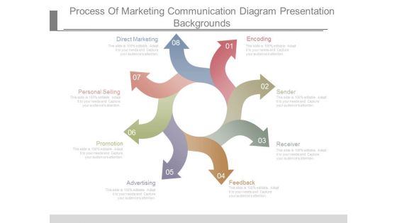 Process Of Marketing Communication Diagram Presentation Backgrounds Process Of Marketing Communication Diagram Presentation Backgrounds
