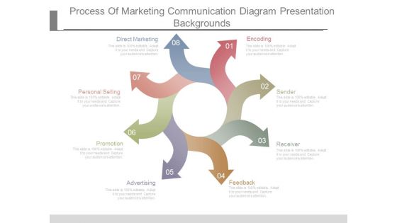 Process Of Marketing Communication Diagram Presentation Backgrounds