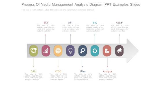 Process Of Media Management Analysis Diagram Ppt Examples Slides