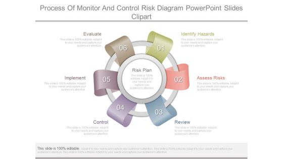 Process Of Monitor And Control Risk Diagram Powerpoint Slides Clipart