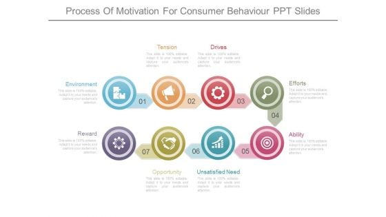 Process Of Motivation For Consumer Behaviour Ppt Slides
